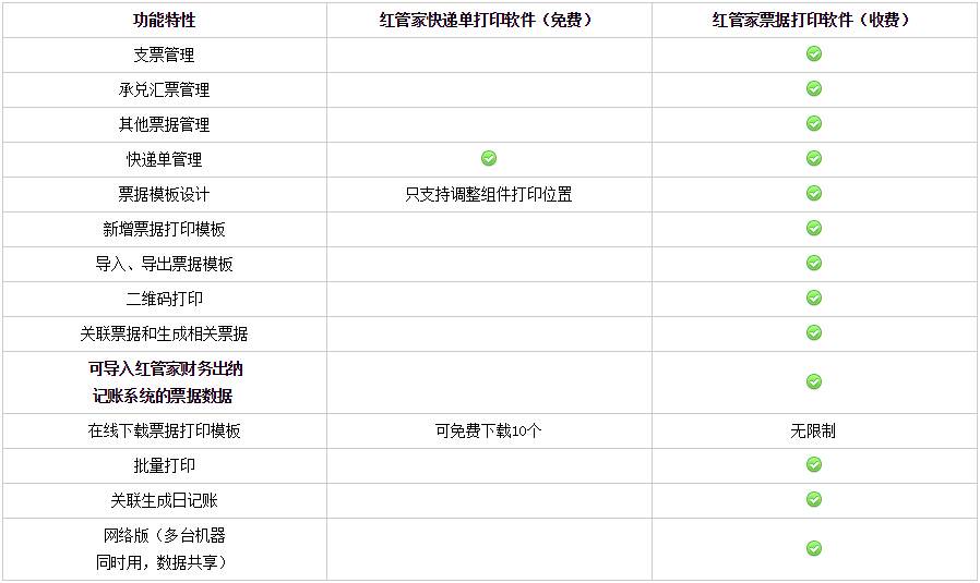 快递单软件与票据打印软件功能对照